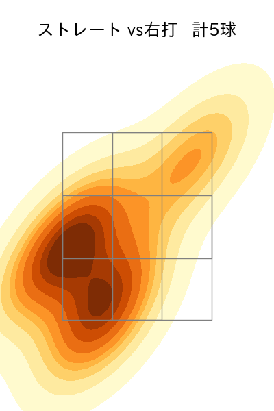 東妻 勇輔 配球ヒートマップ(2023年5月)