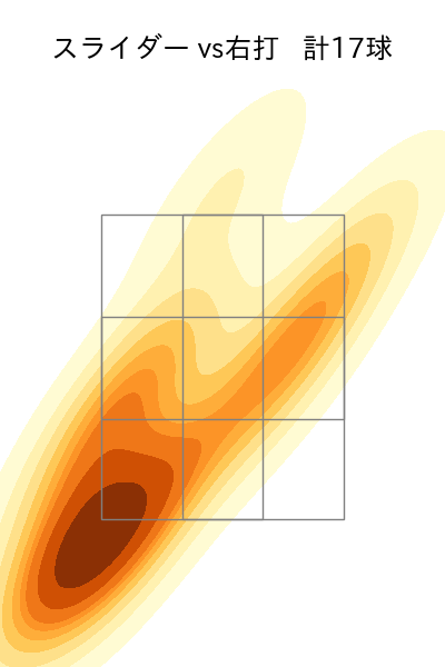 東妻 勇輔 配球ヒートマップ(2023年5月)