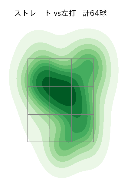 西野 勇士 配球ヒートマップ(2023年5月)