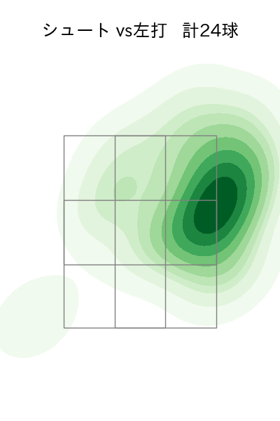 西野 勇士 配球ヒートマップ(2023年5月)