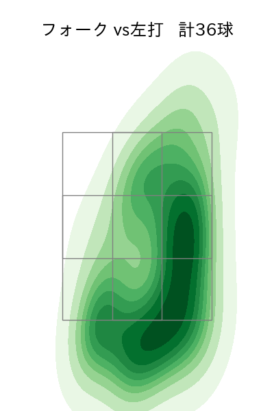 西野 勇士 配球ヒートマップ(2023年5月)