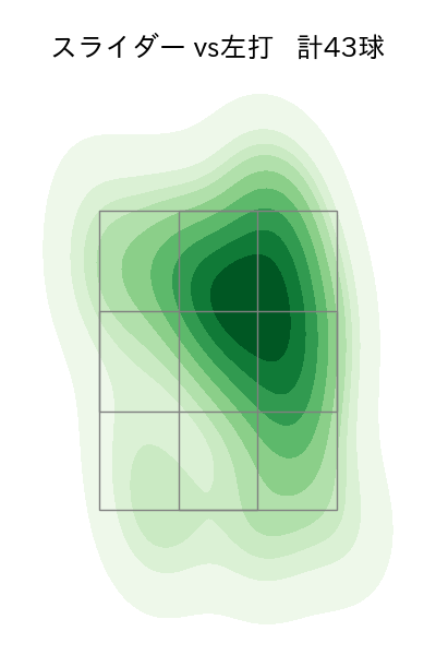 西野 勇士 配球ヒートマップ(2023年5月)