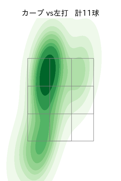 西野 勇士 配球ヒートマップ(2023年5月)