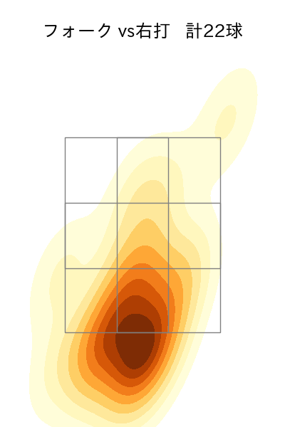 西野 勇士 配球ヒートマップ(2023年5月)