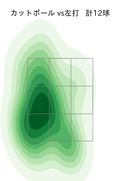廣畑 敦也 配球ヒートマップ(2023年5月)