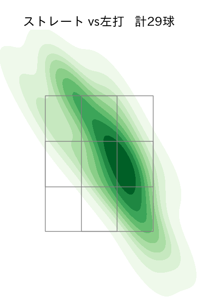 坂本 光士郎 配球ヒートマップ(2023年5月)