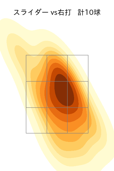 坂本 光士郎 配球ヒートマップ(2023年5月)