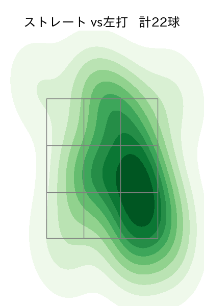 西村 天裕 配球ヒートマップ(2023年5月)