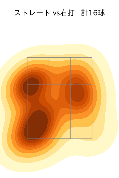 西村 天裕 配球ヒートマップ(2023年5月)