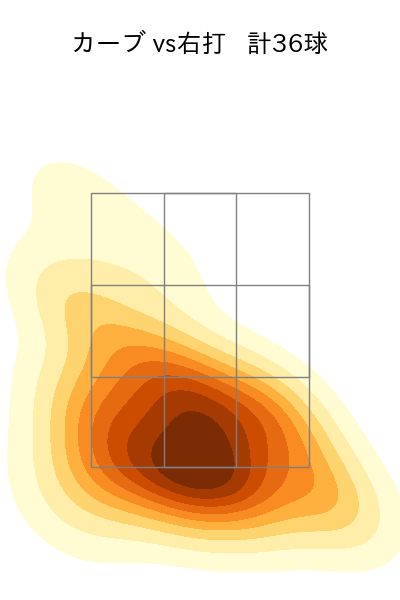 メルセデス 配球ヒートマップ(2023年5月)