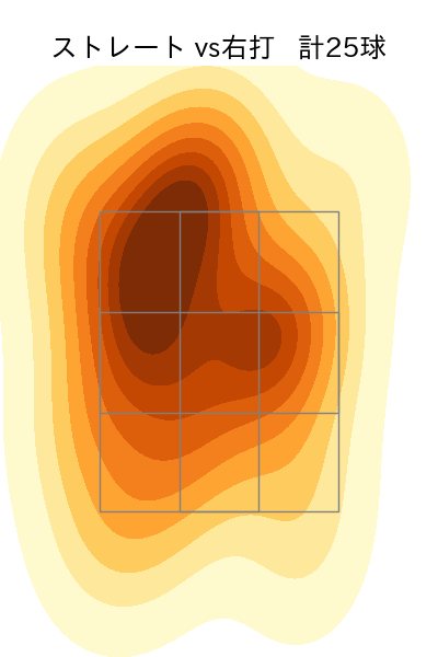 岩下 大輝 配球ヒートマップ(2023年5月)