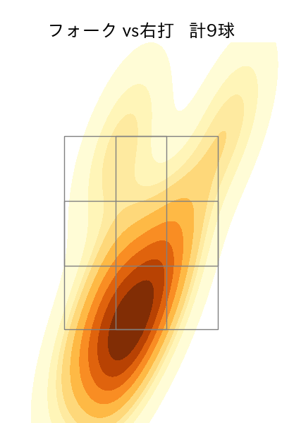 岩下 大輝 配球ヒートマップ(2023年5月)