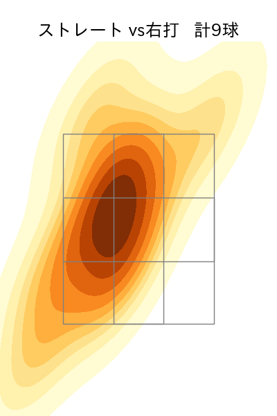 小沼 健太 配球ヒートマップ(2023年5月)