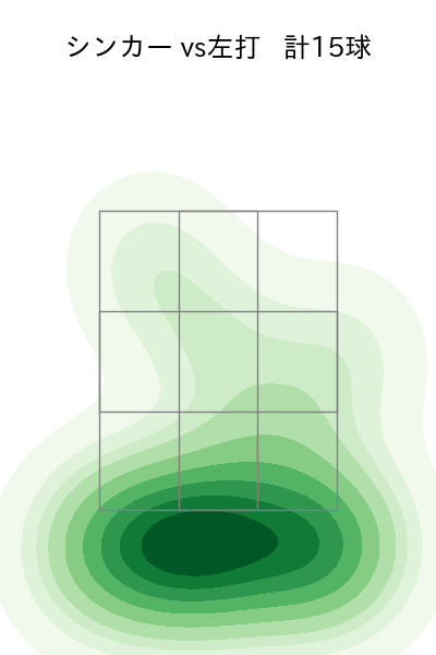 益田 直也 配球ヒートマップ(2023年5月)