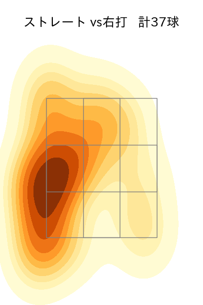 益田 直也 配球ヒートマップ(2023年5月)