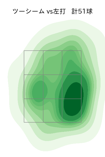 ペルドモ 配球ヒートマップ(2023年5月)