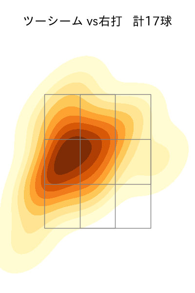 ペルドモ 配球ヒートマップ(2023年5月)
