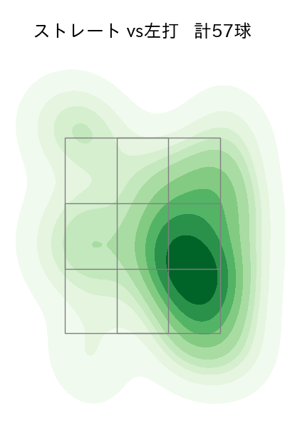 森 遼大朗 配球ヒートマップ(2023年5月)