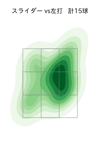 森 遼大朗 配球ヒートマップ(2023年5月)