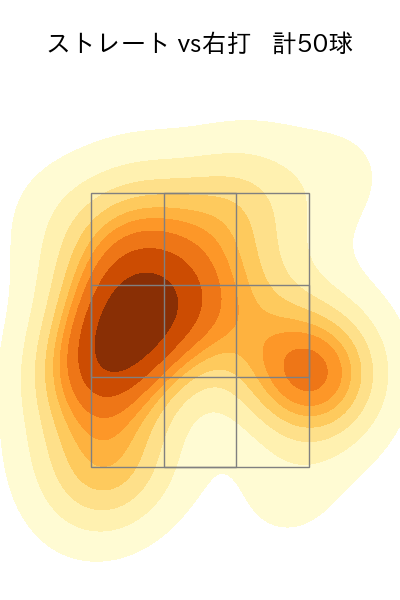 森 遼大朗 配球ヒートマップ(2023年5月)