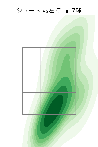美馬 学 配球ヒートマップ(2023年6月)