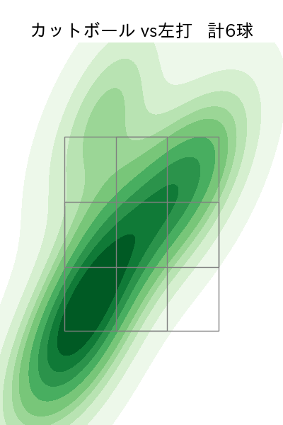 美馬 学 配球ヒートマップ(2023年6月)