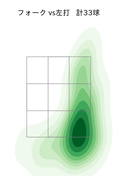 美馬 学 配球ヒートマップ(2023年6月)