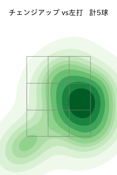 美馬 学 配球ヒートマップ(2023年6月)