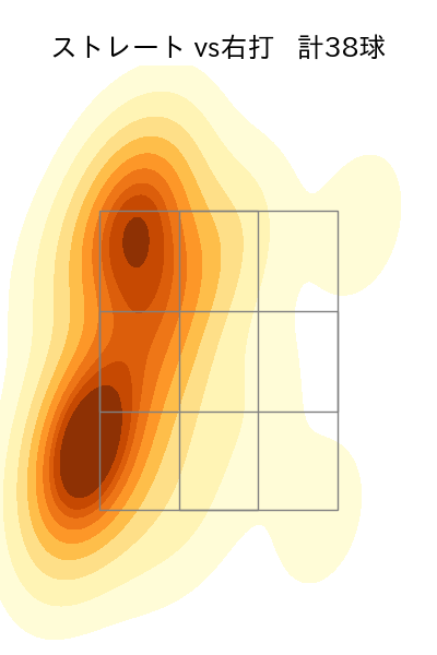 美馬 学 配球ヒートマップ(2023年6月)