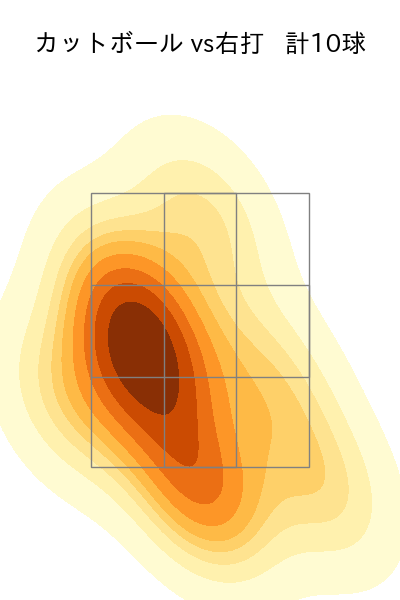 美馬 学 配球ヒートマップ(2023年6月)