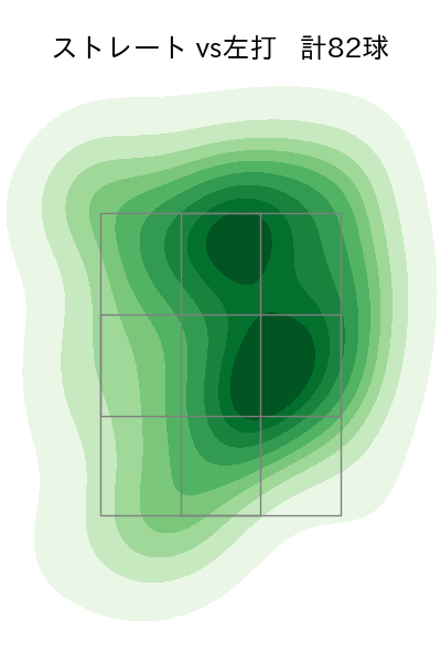 種市 篤暉 配球ヒートマップ(2023年6月)