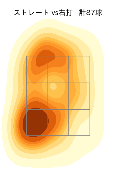 種市 篤暉 配球ヒートマップ(2023年6月)