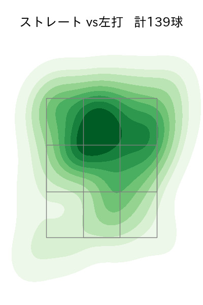 佐々木 朗希 配球ヒートマップ(2023年6月)