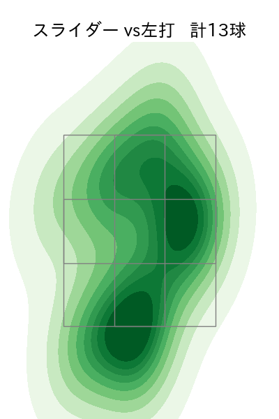 佐々木 朗希 配球ヒートマップ(2023年6月)
