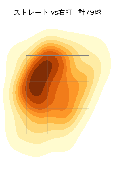 佐々木 朗希 配球ヒートマップ(2023年6月)