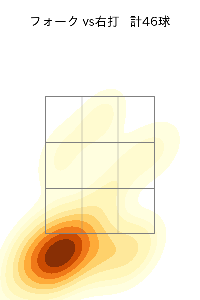 佐々木 朗希 配球ヒートマップ(2023年6月)