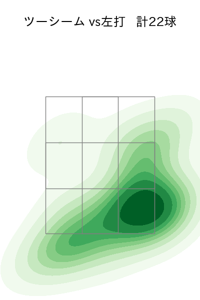 東妻 勇輔 配球ヒートマップ(2023年6月)