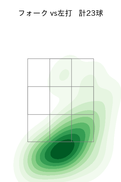 東妻 勇輔 配球ヒートマップ(2023年6月)