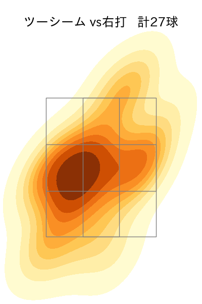 東妻 勇輔 配球ヒートマップ(2023年6月)