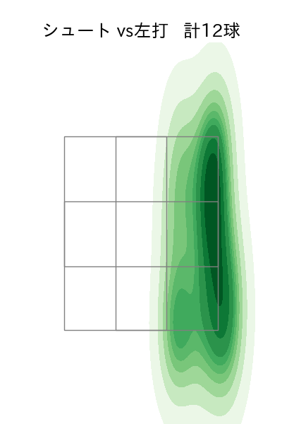 西野 勇士 配球ヒートマップ(2023年6月)
