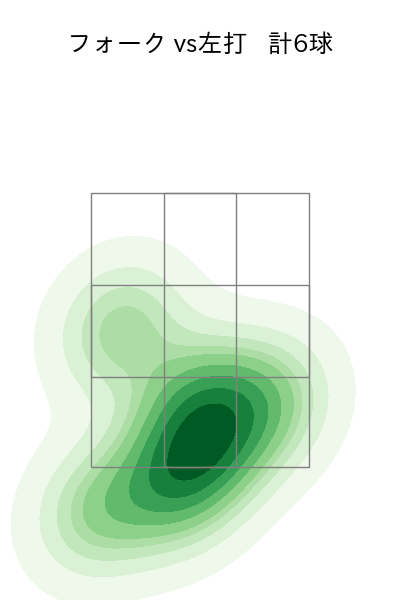 八木 彬 配球ヒートマップ(2023年6月)