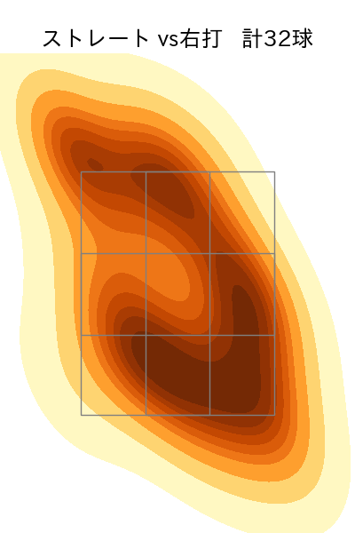 坂本 光士郎 配球ヒートマップ(2023年6月)