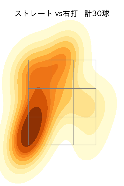 西村 天裕 配球ヒートマップ(2023年6月)