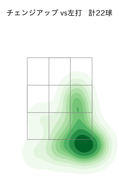 カスティーヨ 配球ヒートマップ(2023年6月)