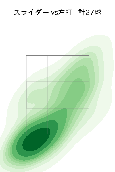 カスティーヨ 配球ヒートマップ(2023年6月)