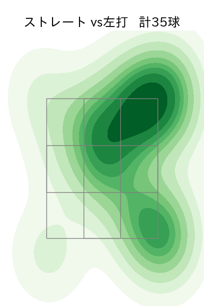 岩下 大輝 配球ヒートマップ(2023年6月)