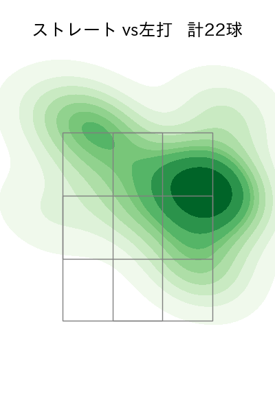 本前 郁也 配球ヒートマップ(2023年6月)