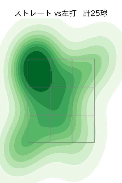 小沼 健太 配球ヒートマップ(2023年6月)