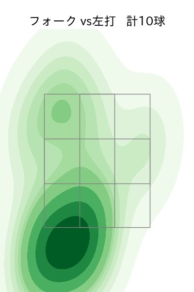 小沼 健太 配球ヒートマップ(2023年6月)