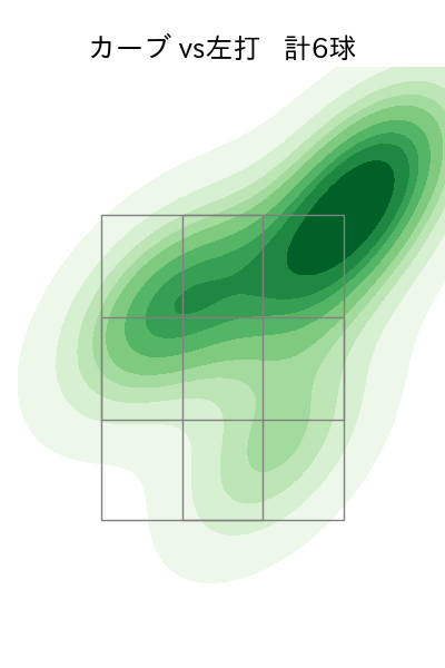 小沼 健太 配球ヒートマップ(2023年6月)